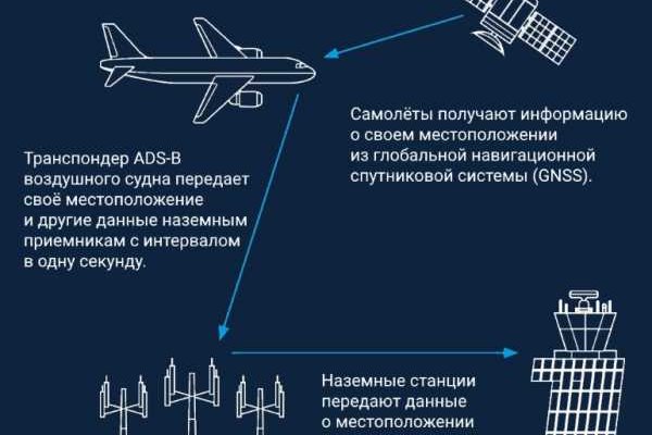 Как попасть на кракен