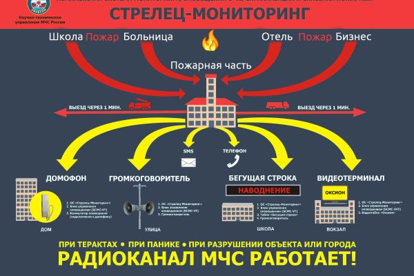 Kraken darknet market ссылка тор